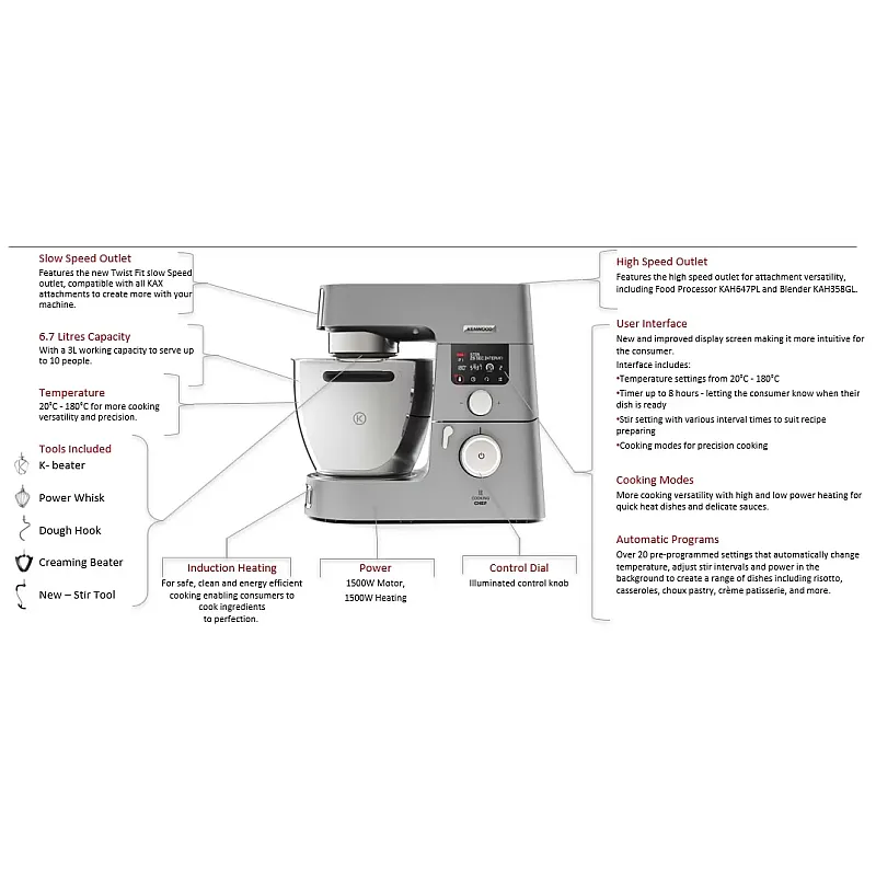 Robot de bucatarie Kenwood KCC9060S cu functie de gatit, plita de inductie de la 20 -180 ° C, 24 programe pre-setate, Vas inox 6,7 l, 1500 W, Argintiu - Studiocasa.ro